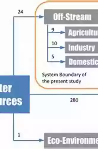 Water Resources Systems of the Philippines: Modeling Studies (World Water Resources 4)