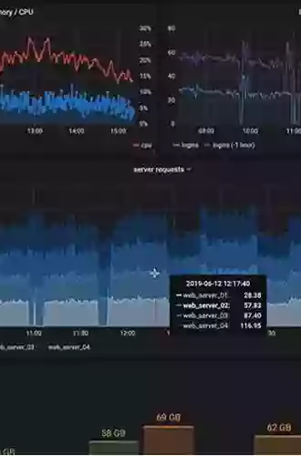 Zabbix 4 Network Monitoring: Monitor The Performance Of Your Network Devices And Applications Using The All New Zabbix 4 0 3rd Edition