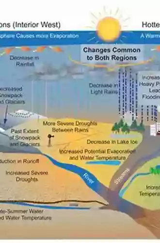 Terrestrial Water Cycle And Climate Change: Natural And Human Induced Impacts (Geophysical Monograph 221)