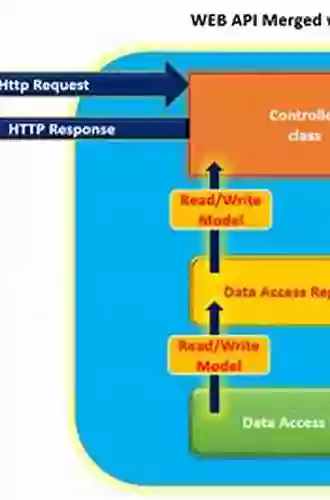 Programming ASP NET 3 5: Building Web Applications