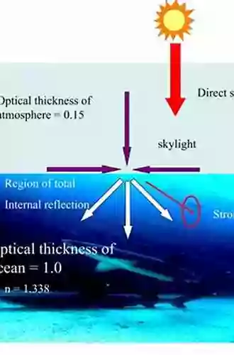 Radiative Transfer In The Atmosphere And Ocean