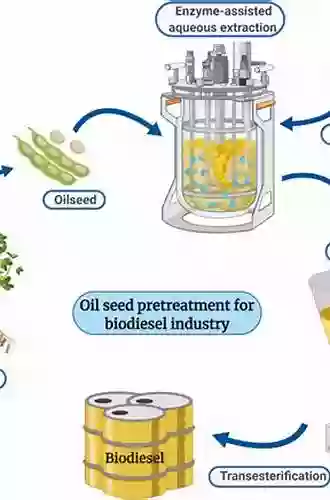 Industrial Enzymes For Biofuels Production: Recent Updates And Future Trends