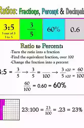 Fractions Ratios And Roots: Rediscover The Basics And Learn About Interesting Applications (essentials)