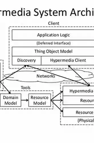 REST In Practice: Hypermedia And Systems Architecture