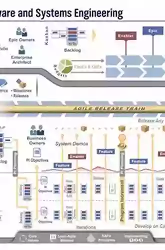 SAFe 4 5 Distilled: Applying The Scaled Agile Framework For Lean Software And Systems Engineering