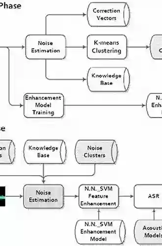 Robust Speech Recognition In Embedded Systems And PC Applications (The Springer International In Engineering And Computer Science 563)