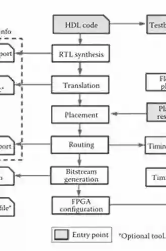 PLD Based Design With VHDL: RTL Design Synthesis And Implementation