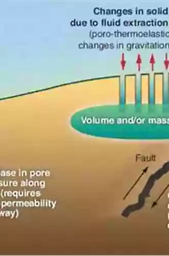 Unconventional Reservoir Geomechanics: Shale Gas Tight Oil And Induced Seismicity