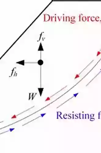 Slope Earthquake Stability Diana L Eck