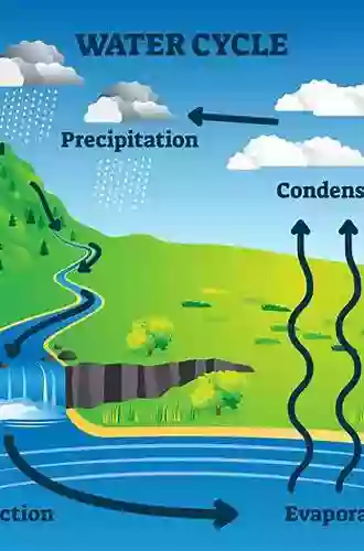 Hydrology: A Science Of Nature