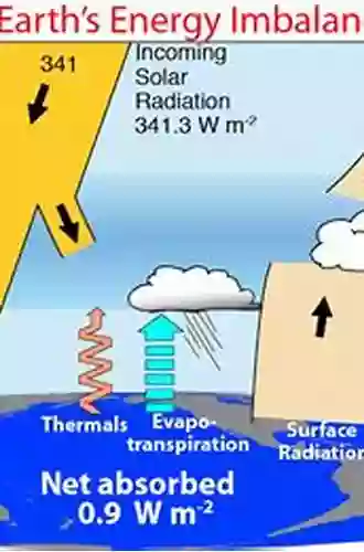 The Changing Flow Of Energy Through The Climate System