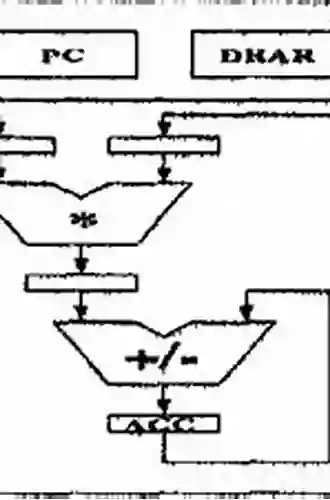 VLSI Synthesis Of DSP Kernels: Algorithmic And Architectural Transformations