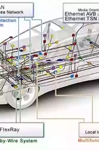 Autonomous And Connected Vehicles: Network Architectures From Legacy Networks To Automotive Ethernet