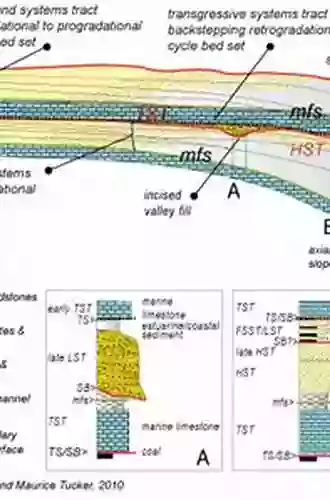 The Geology Of Stratigraphic Sequences