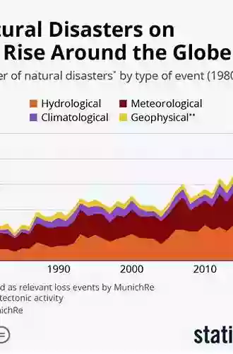 Natural Disasters In A Global Environment