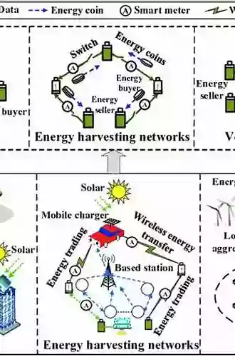 From P2P And Grids To Services On The Web: Evolving Distributed Communities (Computer Communications And Networks)