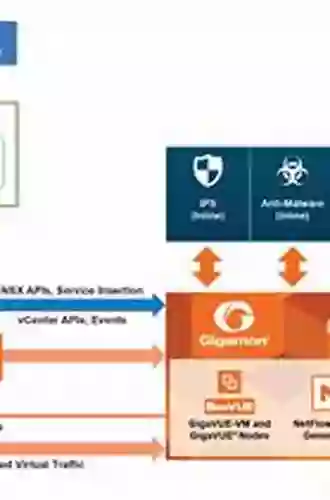 Heterogeneous Memory Organizations In Embedded Systems: Placement Of Dynamic Data Objects