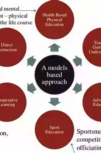 Cyber Physical Systems: A Model Based Approach