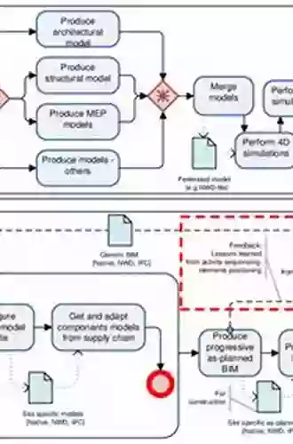 Blockchain And Distributed Ledger Technology Use Cases: Applications And Lessons Learned (Progress In IS)