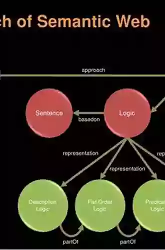 Introduction To The Semantic Web And Semantic Web Services