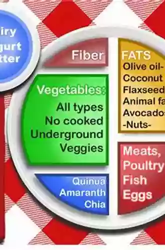 Nutrition And Type 2 Diabetes: Etiology And Prevention