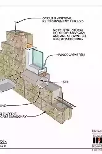 The Stone Skeleton: Structural Engineering Of Masonry Architecture