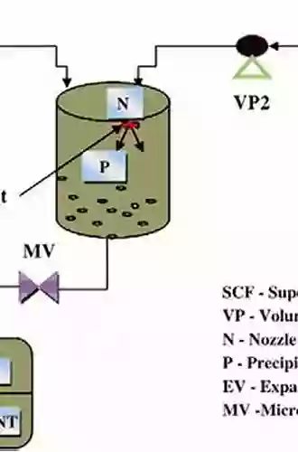 Supercritical Antisolvent Precipitation Process: Fundamentals Applications And Perspectives (SpringerBriefs In Applied Sciences And Technology)