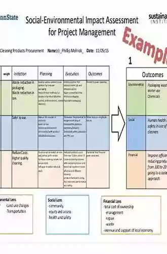 Design Economics For The Built Environment: Impact Of Sustainability On Project Evaluation