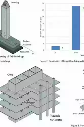 Reinforced Concrete Design Of Tall Buildings