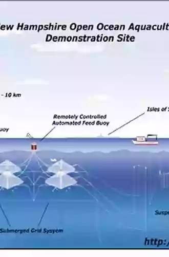 Aquaculture Perspective of Multi Use Sites in the Open Ocean: The Untapped Potential for Marine Resources in the Anthropocene