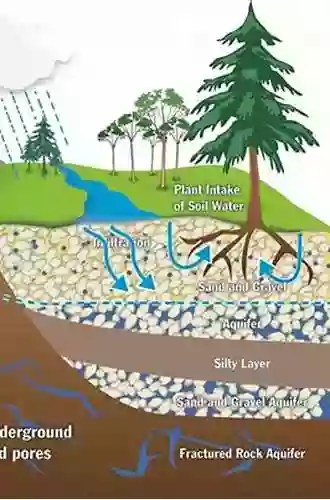 IAEG/AEG Annual Meeting Proceedings San Francisco California 2018 Volume 4: Dams Tunnels Groundwater Resources Climate Change