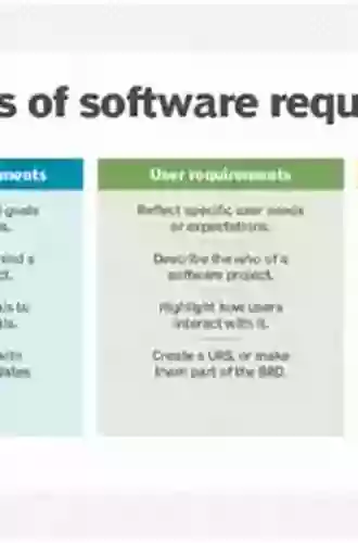 More About Software Requirements: Thorny Issues And Practical Advice (Developer Best Practices)