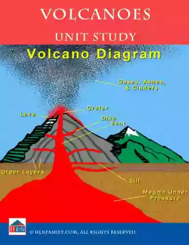 Volcanoes Unit Study Jin Chen