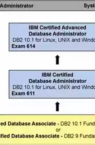 DB2 10 1/10 5 For Linux UNIX And Windows Database Administration: Certification Study Guide