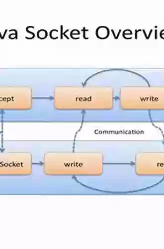 Java Network Programming: Developing Networked Applications