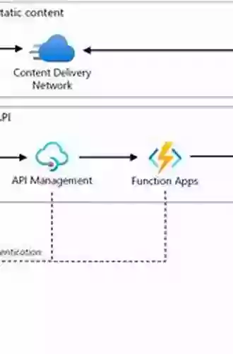 Mastering Azure Serverless Computing: A Practical Guide To Building And Deploying Enterprise Grade Serverless Applications Using Azure Functions