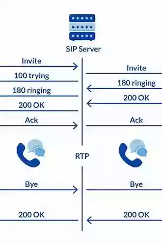 Session Initiation Protocol (SIP): Controlling Convergent Networks (McGraw Hill Communication Series)