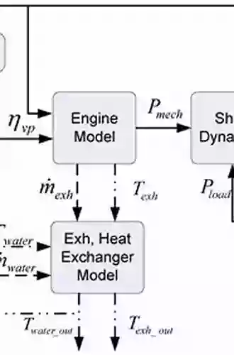 Computational Optimization Of Internal Combustion Engines