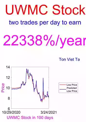 Price Forecasting Models For Uwm Hldg Corp UWMC Stock (William Shockley)