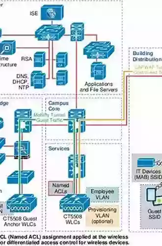 Cisco ISE For BYOD And Secure Unified Access (Networking Technology: Security)