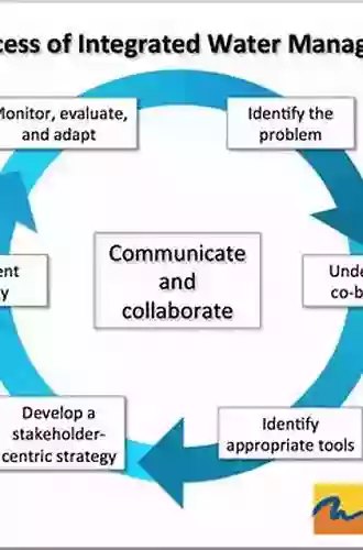 Integrated Water Resource Management: An Interdisciplinary Approach