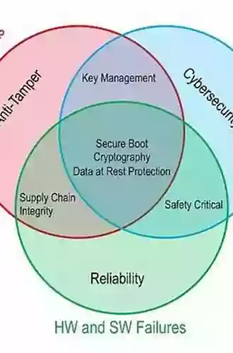 Trusted Computing For Embedded Systems