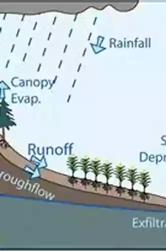 Watershed Hydrology Management and Modeling