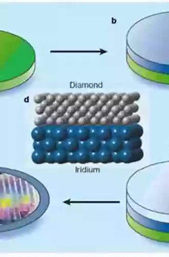 Handbook Of Crystal Growth: Thin Films And Epitaxy