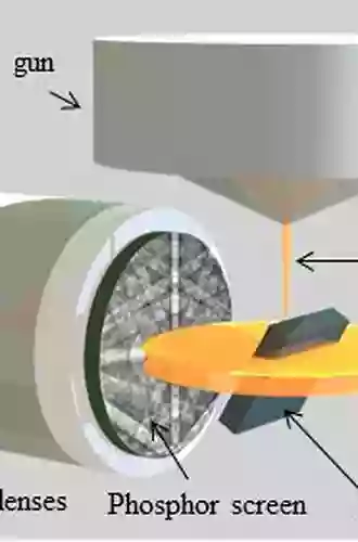 Electron Backscatter Diffraction In Materials Science