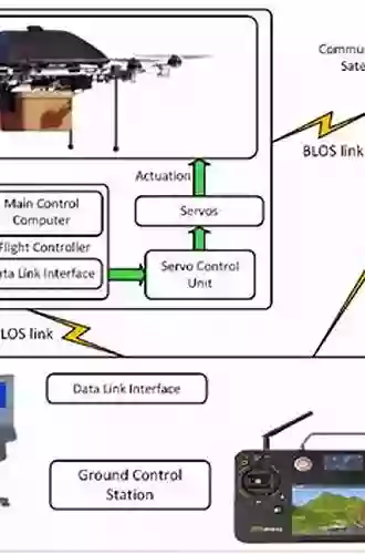 Smart Autonomous Aircraft: Flight Control And Planning For UAV