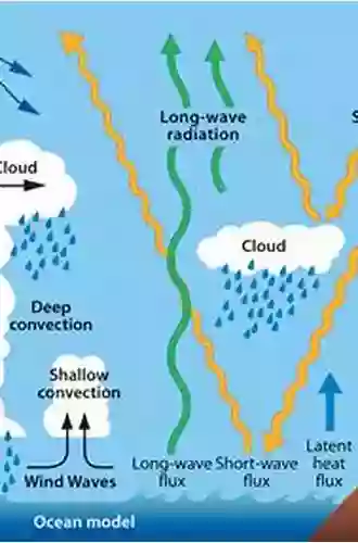 Physics Of The Atmosphere And Climate