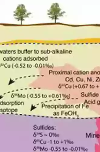 Groundwater Geochemistry And Isotopes Tesla Di Murbox