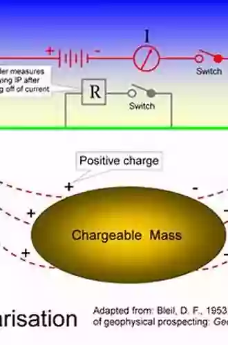 Resistivity And Induced Polarization: Theory And Applications To The Near Surface Earth