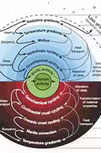 Thermodynamics Of The Earth And Planets